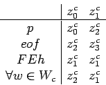\begin{displaymath}
\begin{array}{c\vert cc}
& z^c_0 & z^c_1 \\
\hline
p & z^c...
...^c_1 & z^c_1 \\
\forall w \in W_c & z^c_2 & z^c_1
\end{array}\end{displaymath}